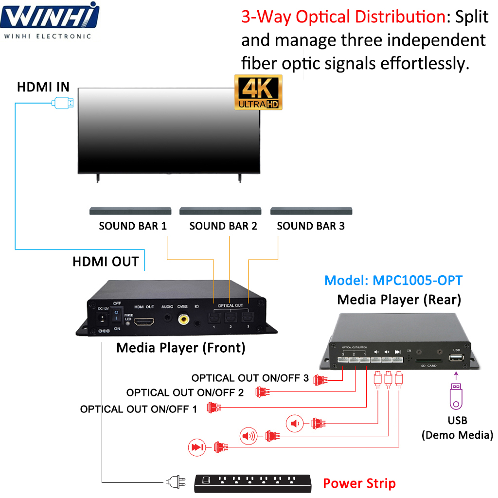 Versatile Audio Media Player B - Audio Music Test 评论和价格